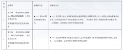 东兴海关综合技术服务中
